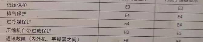 南昌空调电话在哪里找